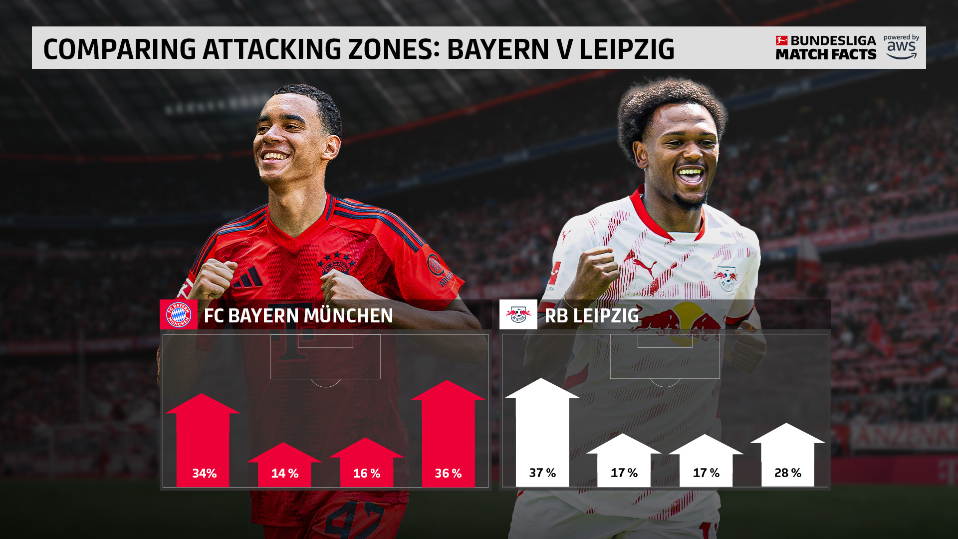 Kaiyun-关于赛后拜仁慕尼黑调整名单以备社区盾，状态回暖环节打磨，球迷炸锅，控场能力受关注的信息